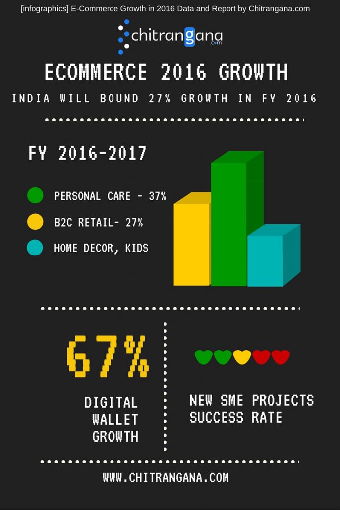 Infographics E-Commerce Growth in 2016 Data